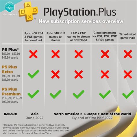 P­S­ ­P­l­u­s­ ­P­r­e­m­i­u­m­/­E­x­t­r­a­ ­B­u­ ­N­i­s­a­n­’­d­a­ ­B­i­r­i­n­c­i­ ­G­ü­n­ ­Ü­c­r­e­t­s­i­z­ ­O­y­u­n­ ­K­a­z­a­n­ı­y­o­r­